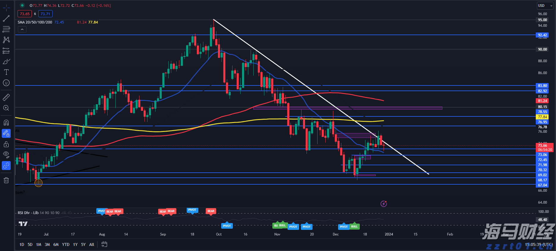 A股午评 | 三大指数走势分化 沪指半日涨0.52% 大金融板块、周期资源股扛大旗