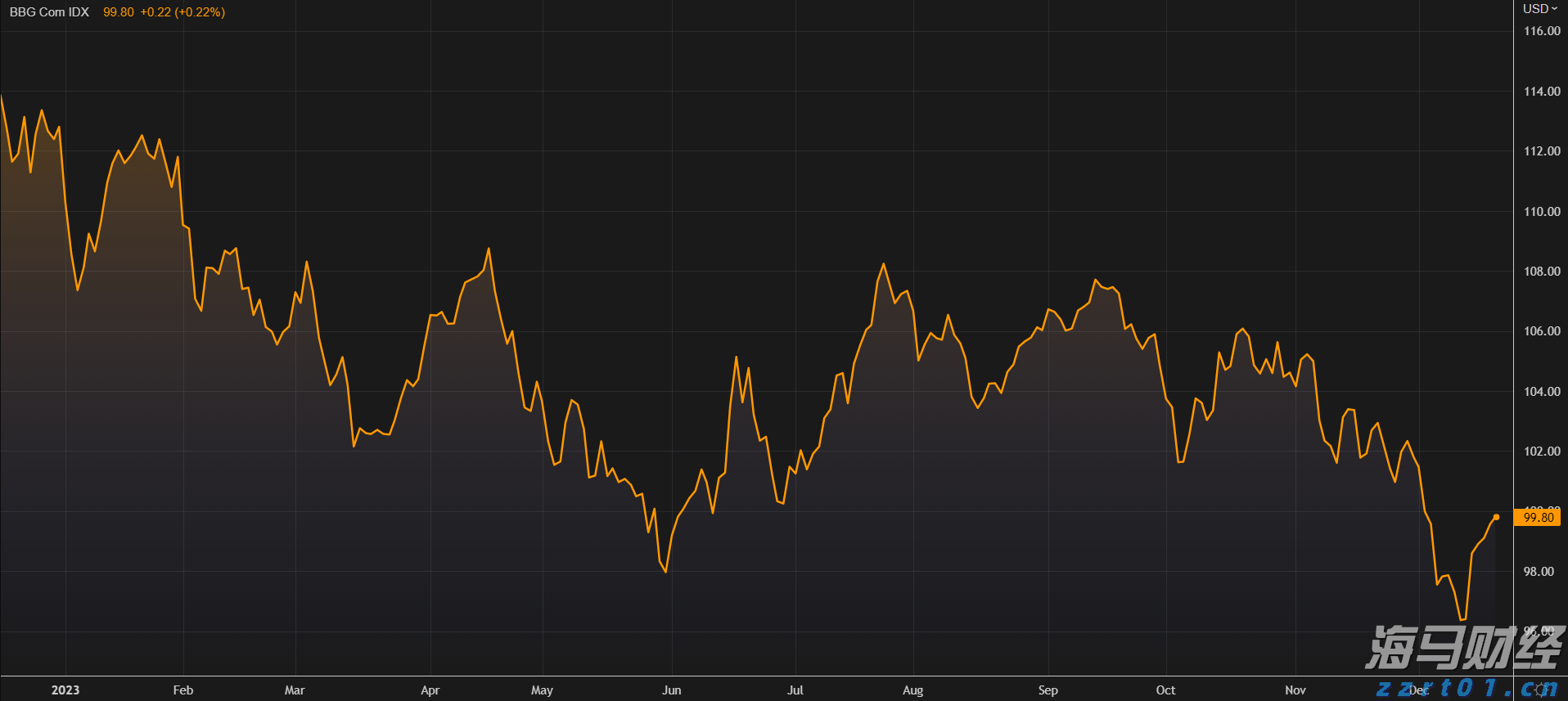 五里镇：800亩贝贝南瓜喜获丰收