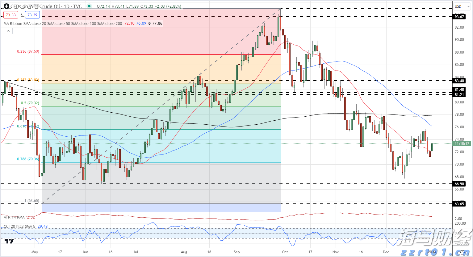 青海：排查风险隐患 保障校园食品安全