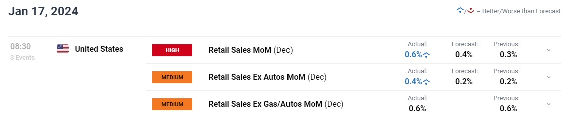 英国石油(BP.US)资产剥离遭遇挑战 嘉实多业务仅获One Rock收购提案