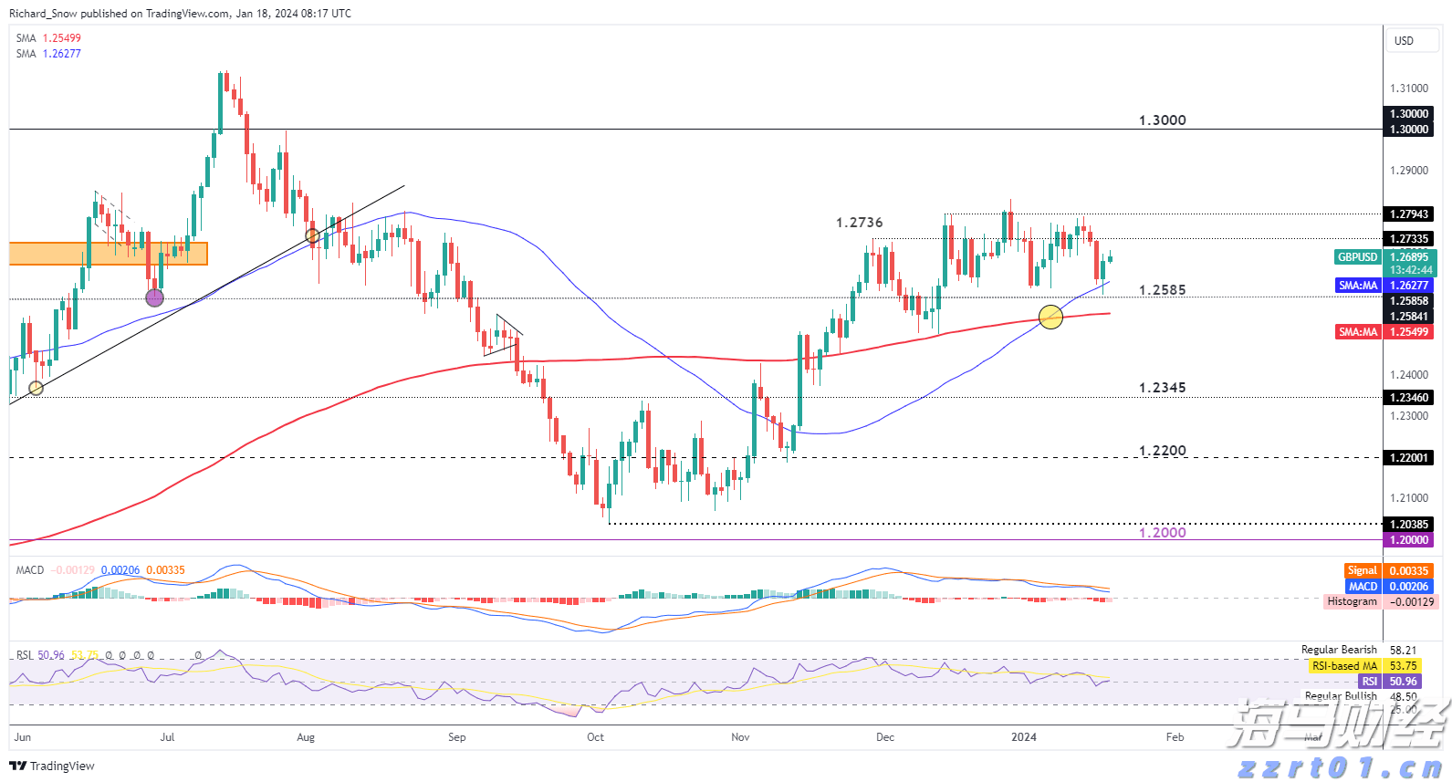 对冲基金Q2持仓分析：科技股成重点投资目标，巴菲特与Tepper加码联合健康（UNH.US）