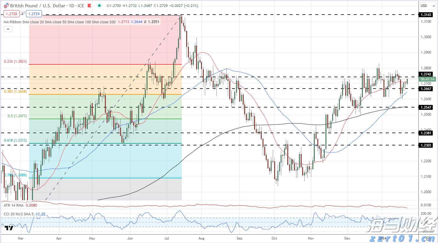 明天芒种雨水渐丰 高考期间雨热同期