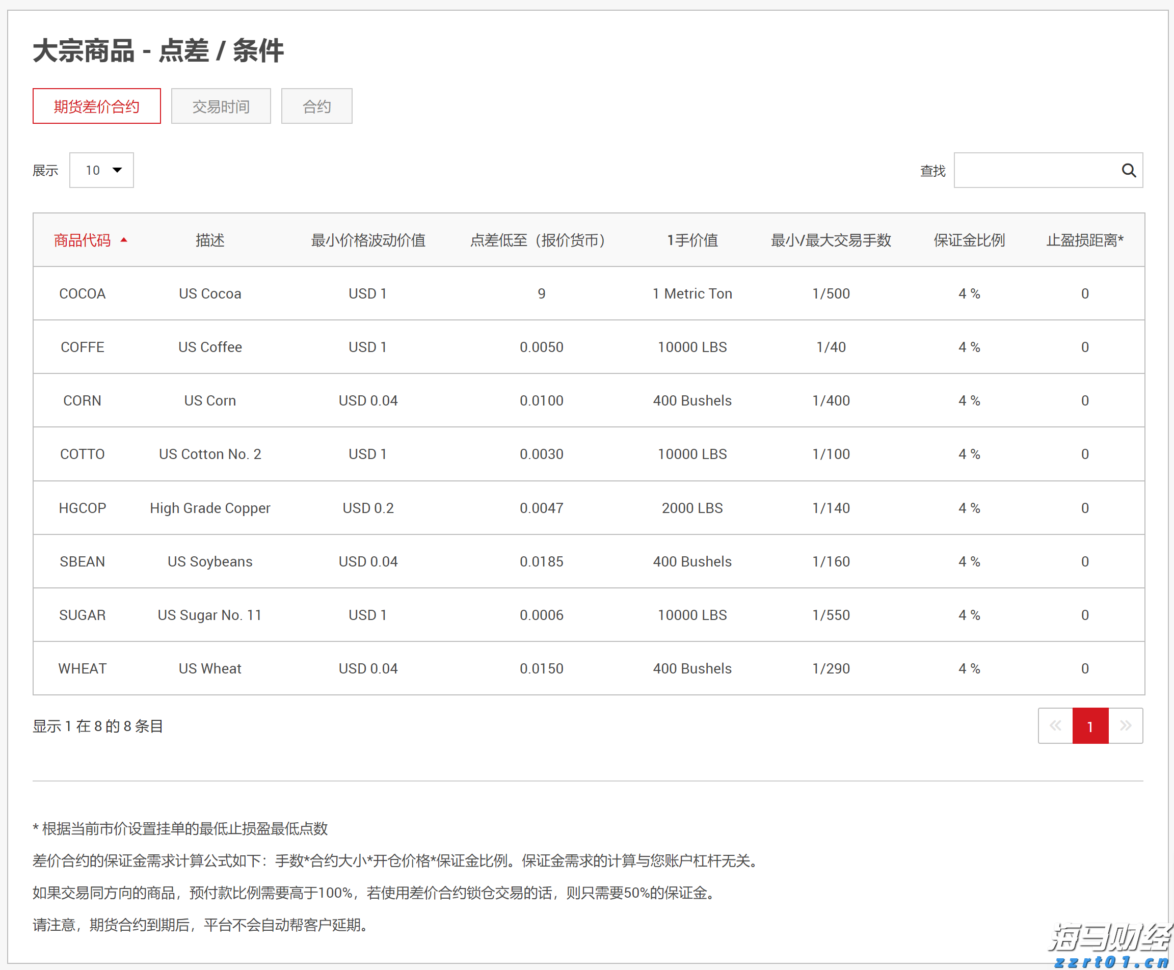 黑龙江省市场监管局组织召开农资价格行为行政指导会议