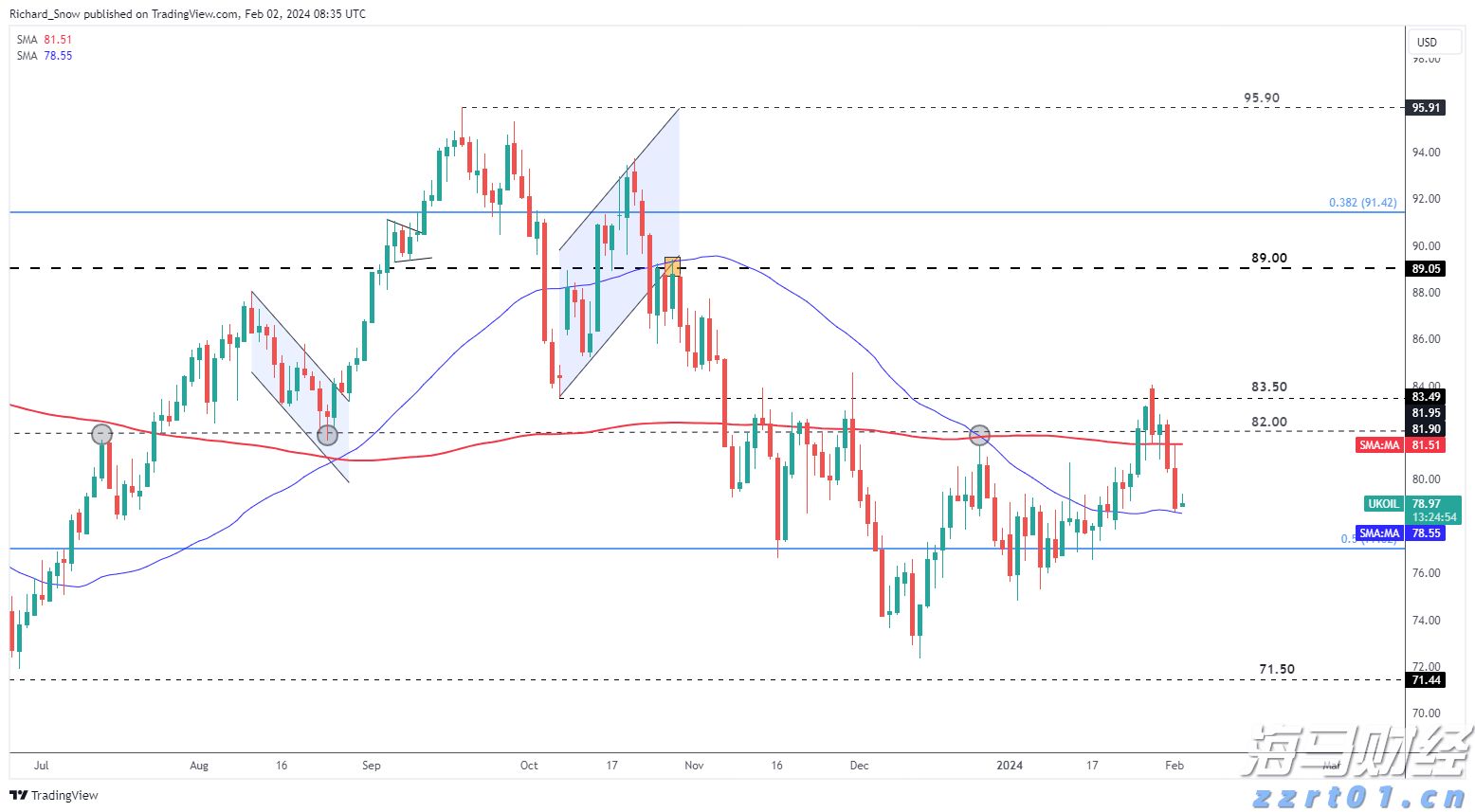 网络安全领域整合新动向：Palo Alto(PANW.US)计划收购SentinelOne(S.US)
