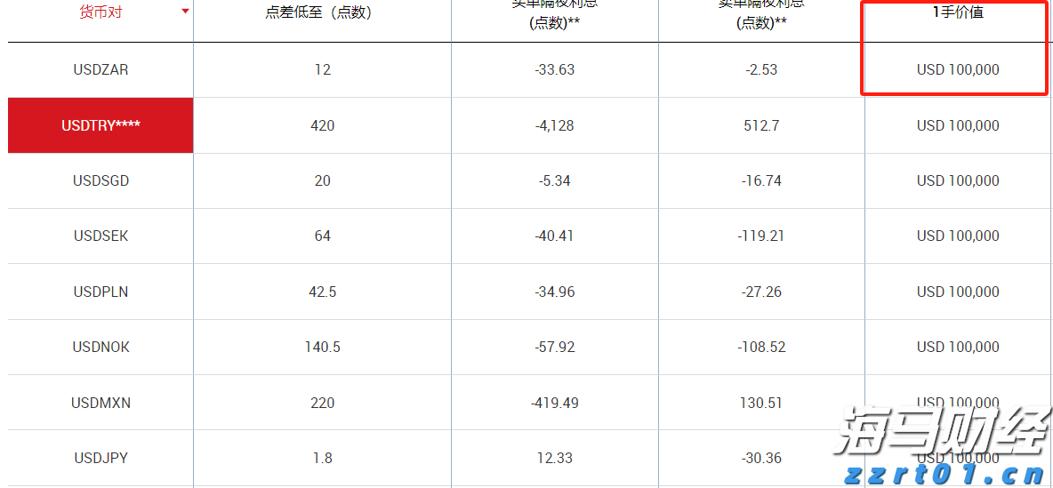 港股开盘 | 恒指高开0.6% 腾讯(00700)绩后涨2.39%
