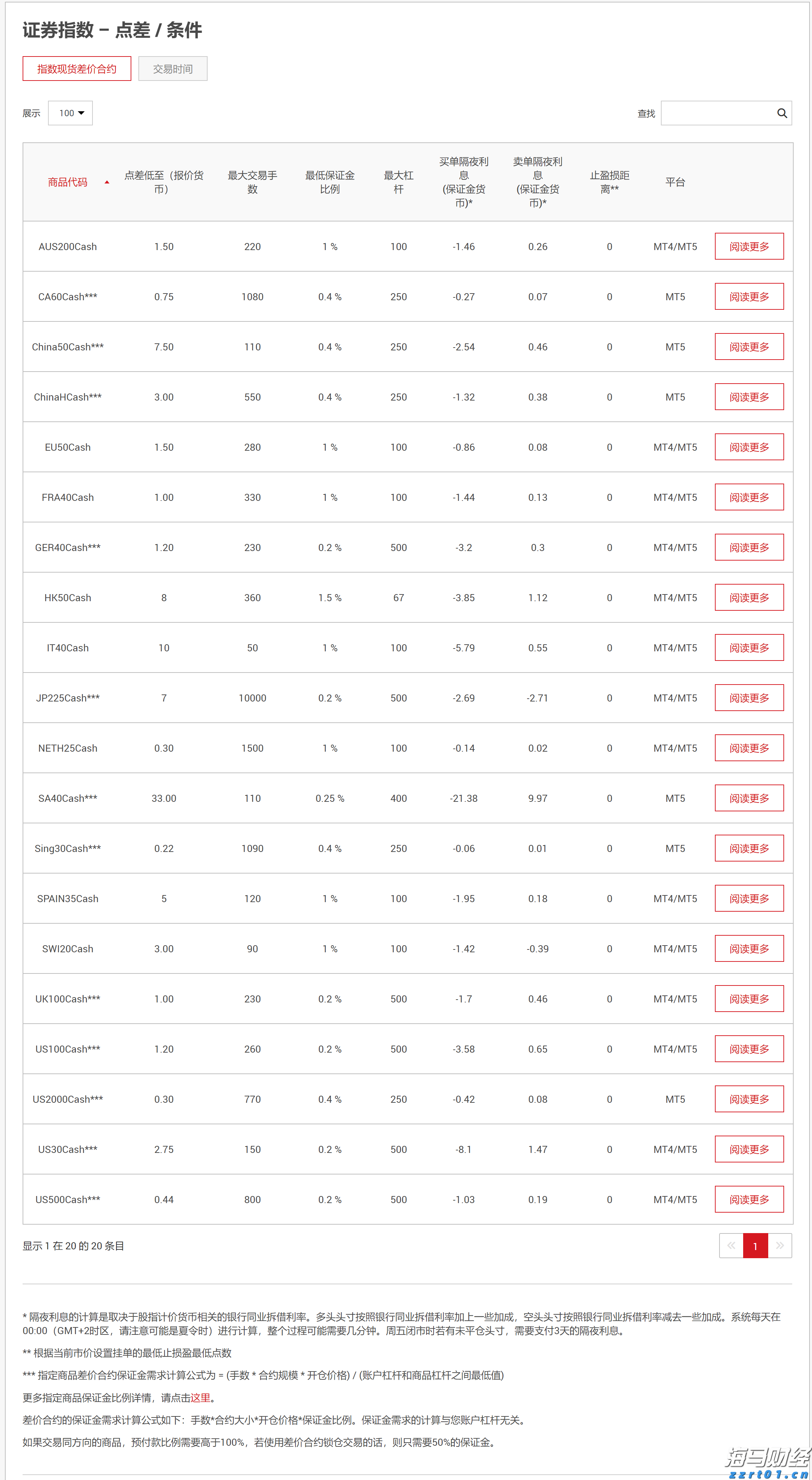 摩根士丹利将Meta(META.US)目标价上调至850美元，GPU算法优化助力盈利超预期