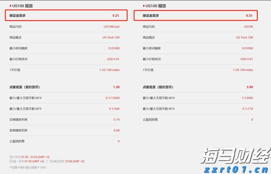 摩根士丹利将Meta(META.US)目标价上调至850美元，GPU算法优化助力盈利超预期