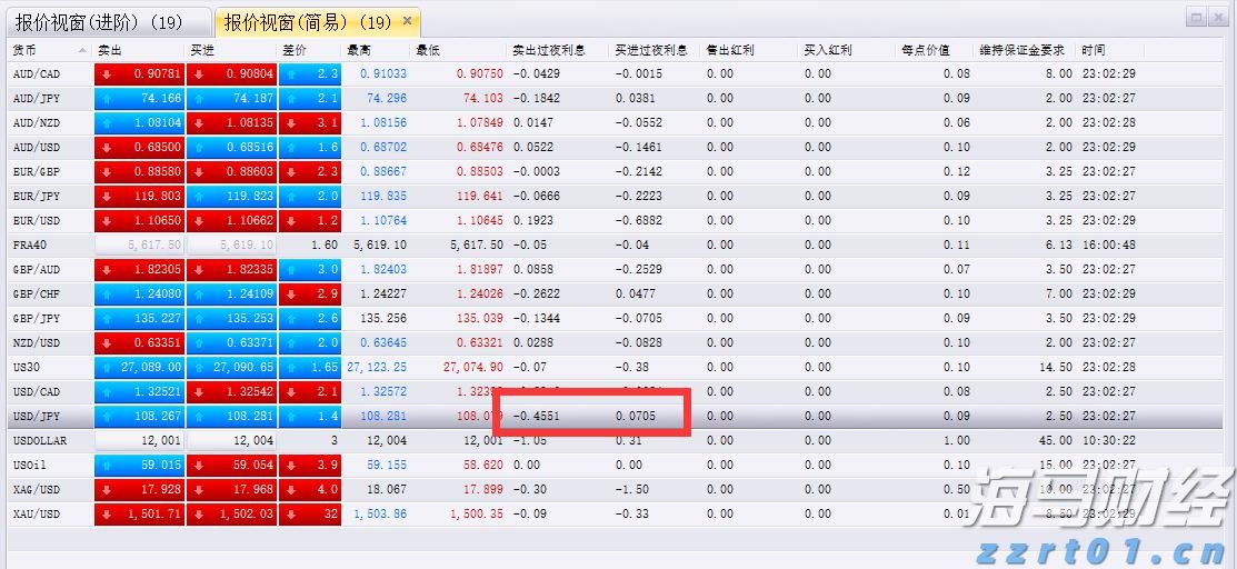 西部数据(WDC.US)Q2业绩大超预期 盘后飙涨逾10%