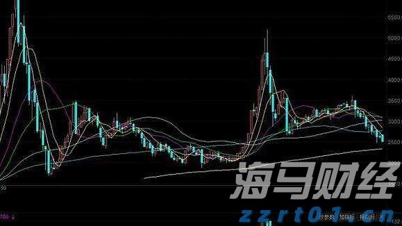 道达尔(TTE.US) Q2利润下降23% 面临油气市场挑战