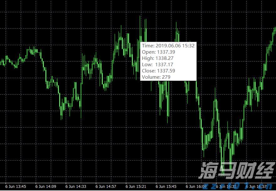 洛克希德马丁(LMT.US)第二季度业绩失利 调整全年利润预期