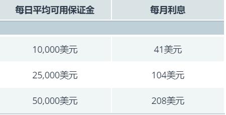 财报前瞻 | Meta(META.US)Q2业绩大考将至 巨额AI押注下能否维持40%利润率？