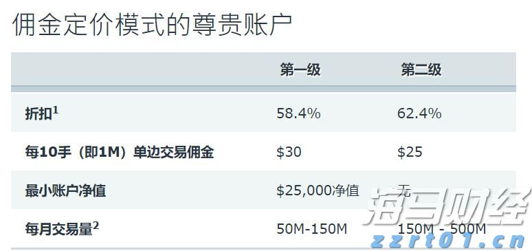 中信银行助力北京城市轨道交通全球首次实现“五大卡”拍卡过闸