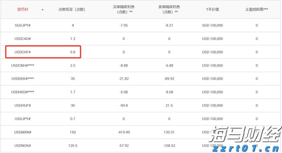 黑龙江省市场监管局开展检查 “护航”端午节日市场