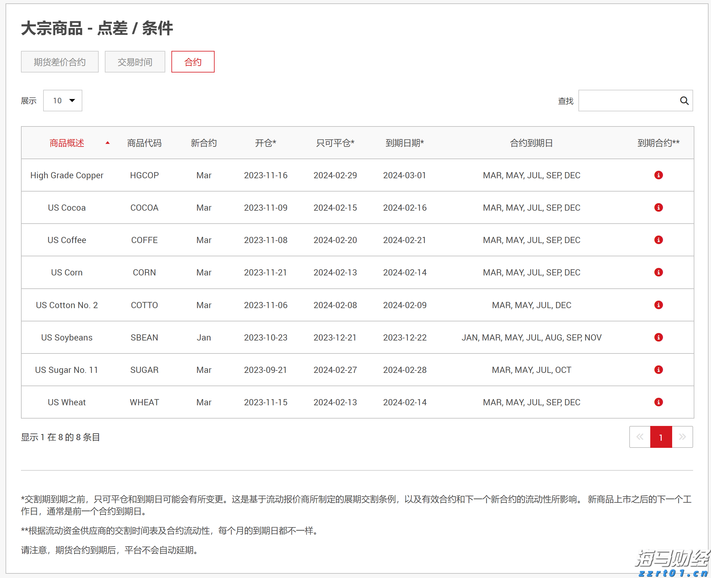 加强药品“行刑衔接”，上海市五部门联合发布《上海市药品行政执法与刑事司法衔接工作实施细则》