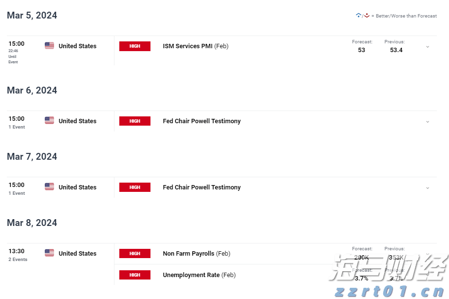 英国监管机构加强对苹果(AAPL.US)与谷歌(GOOGL.US)的垄断调查，或认定其具备“战略性市场地位”