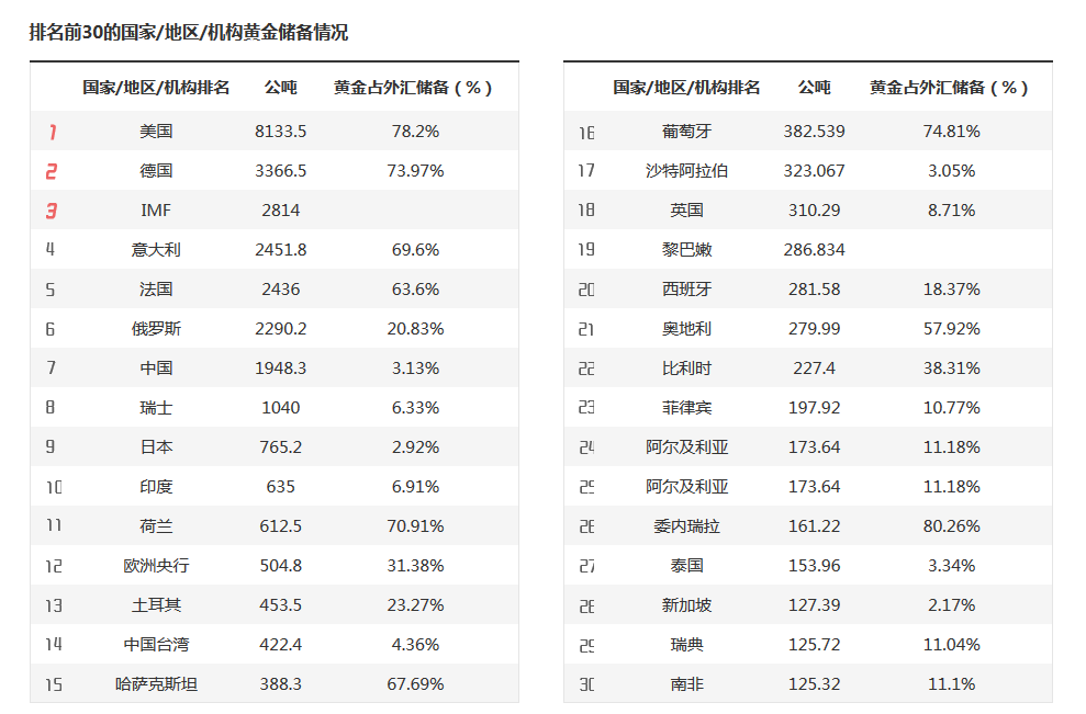 硅业分会：市场情绪积极，单晶硅片价格持续上涨