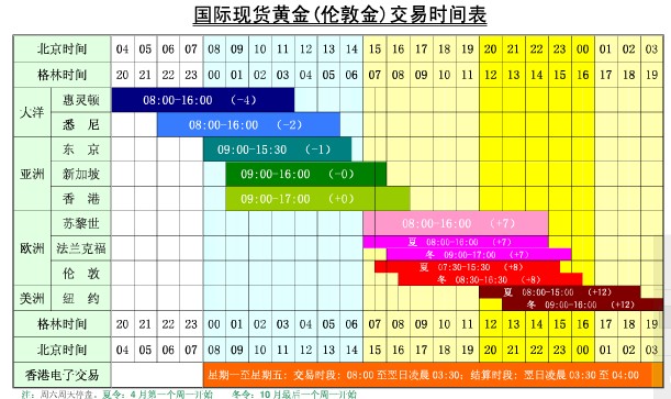 我国建立常态化巡回医疗制度