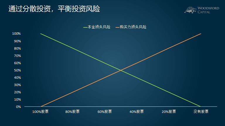 美联储副主席鲍曼表示：支持年内三次降息，可能在9月启动
