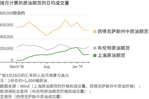 毕业季  跳蚤市场走俏