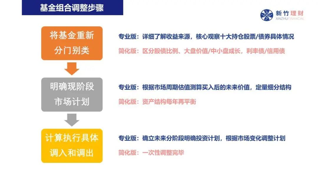 美联储三位官员警告：劳动力市场疲软，9月降息预期加剧