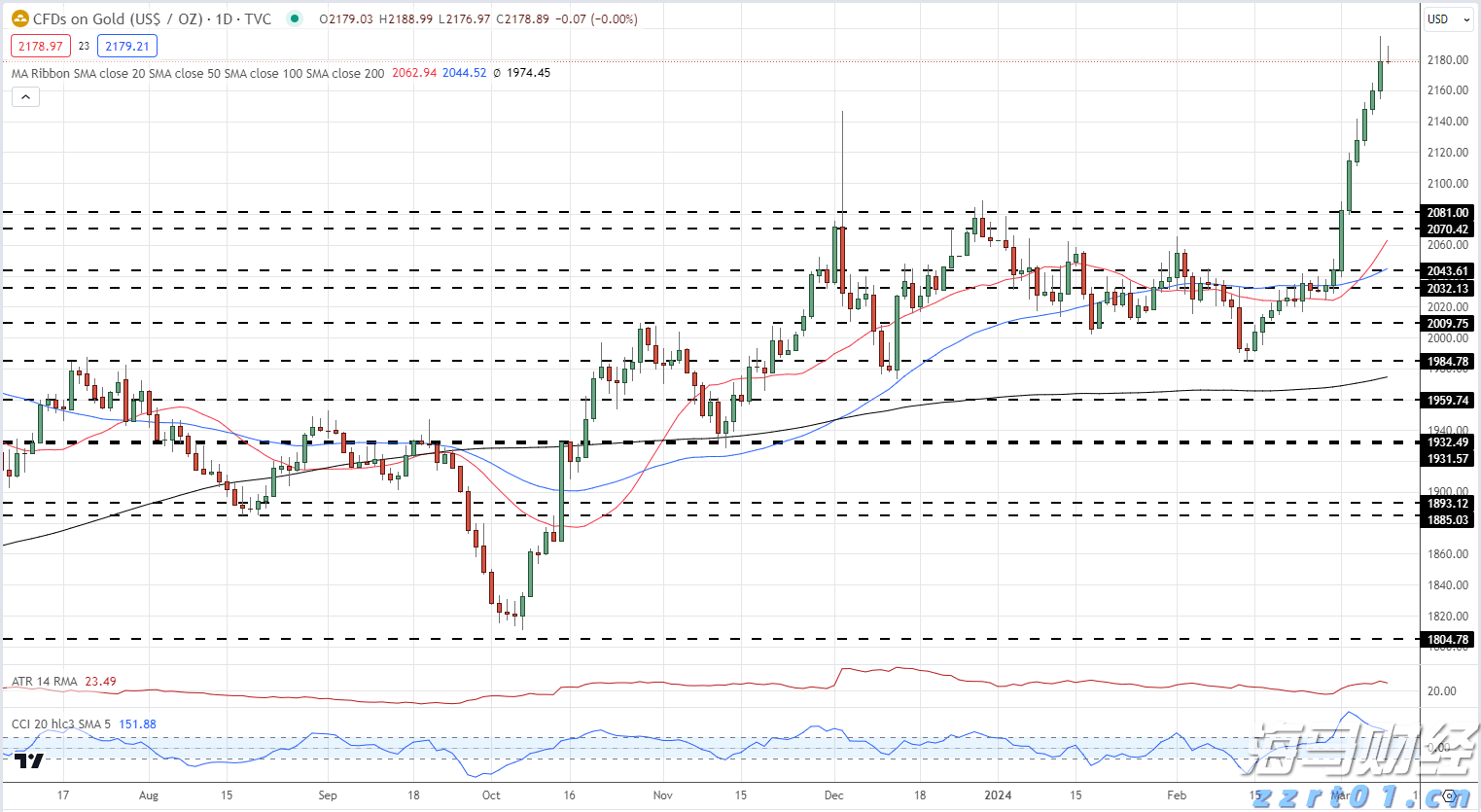 云监控巨头Datadog（DDOG.US）前景看好，但OpenAI的不确定性依然存在