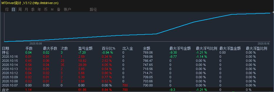 1至7月我国汽车产销实现同比两位数增长