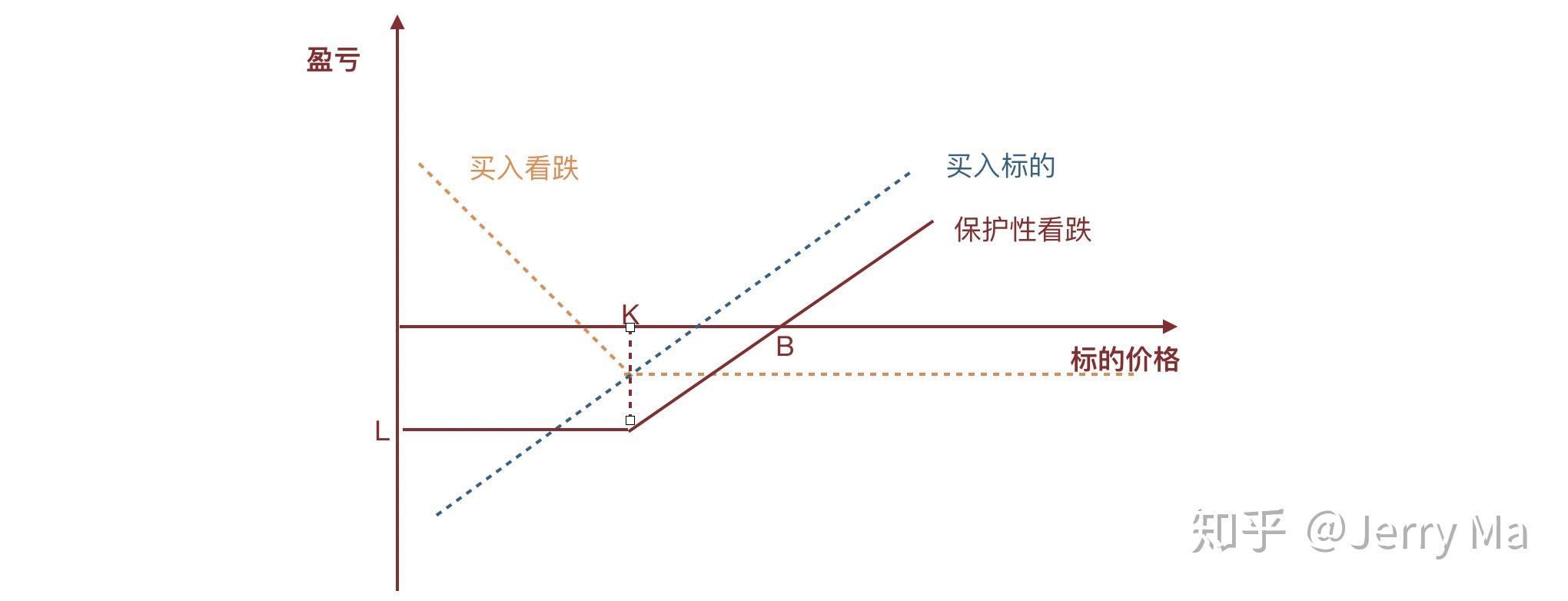 全球最大对冲基金看好日本银行股 预期政策利率向1%迈进