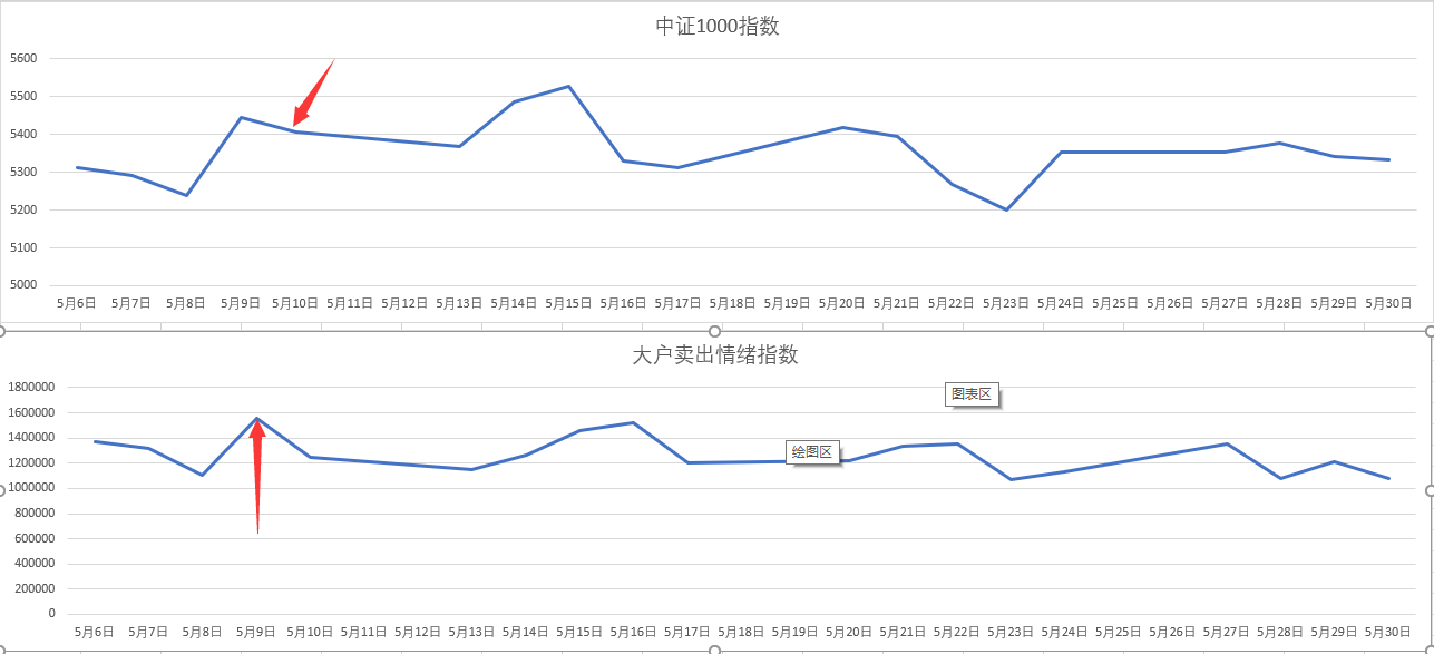 东北三省一区齐聚辽宁盘锦 共谋食品安全大计