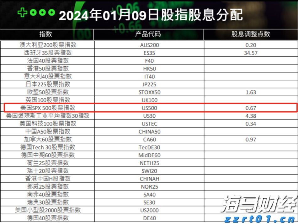 中国汽车流通协会：7月我国汽车消费指数为77.6 预计8月将继续回升