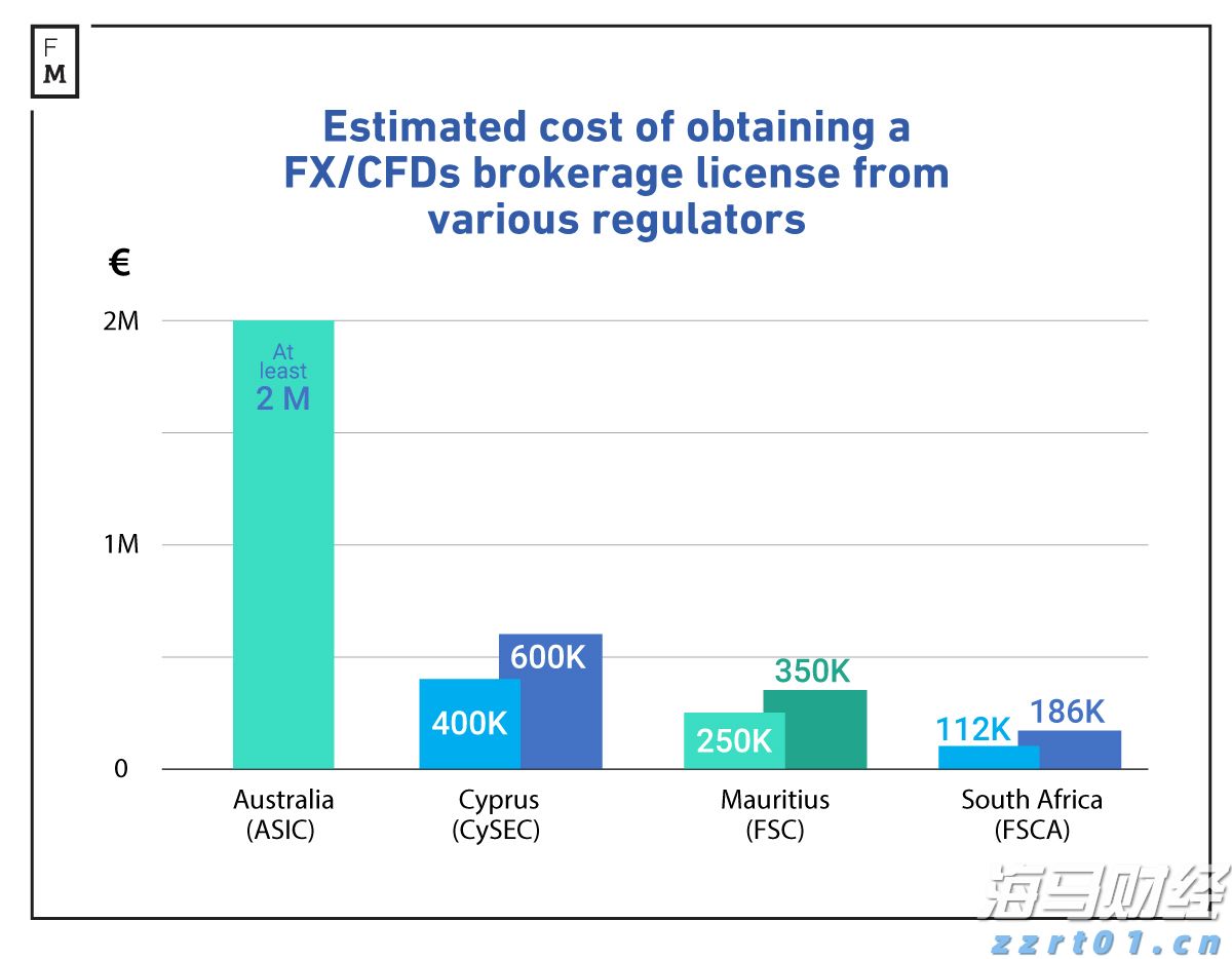 上海：打造稳定公平透明的营商环境