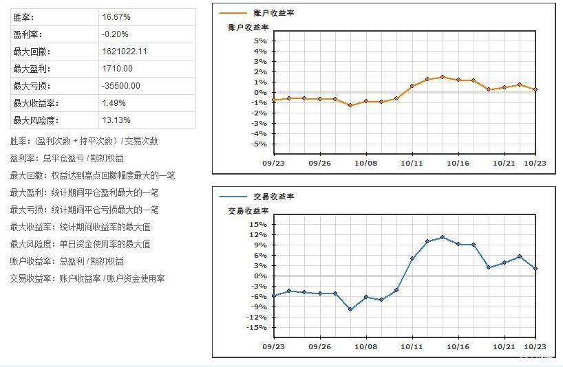 团市委“相约星期六”七夕升级,“联动全城”为青年精准“牵线”