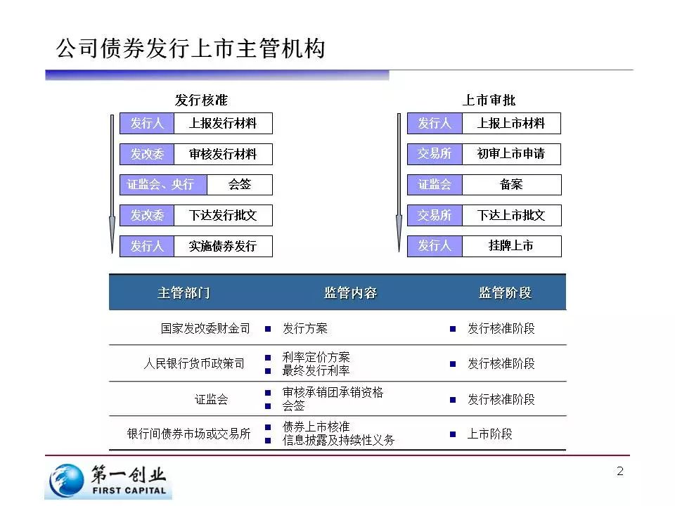 二季度银行业运行保持稳健，不良贷款环比实现双降