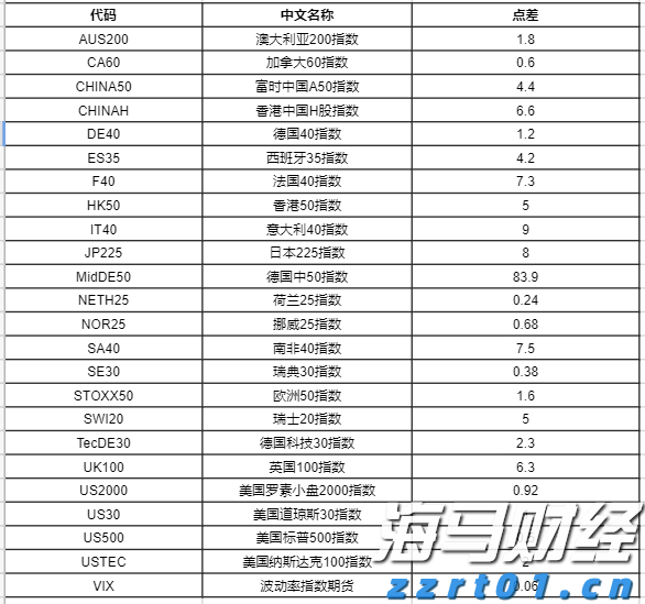 恒指牛熊街货比(73:27)︱7月26日