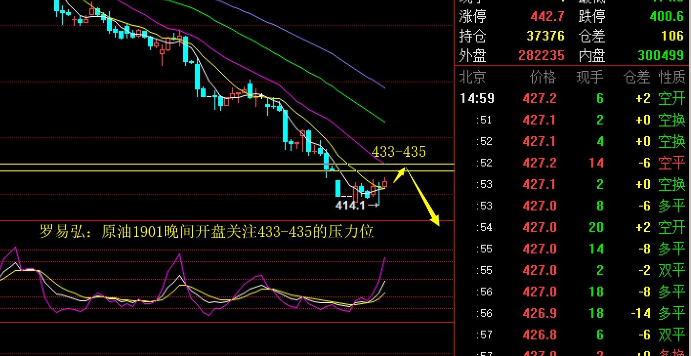 港股收盘(07.30) | 恒指下跌1.36% 油气股逆势上涨 汽车、芯片板块面临压力