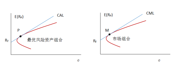迈阿密国际控股(MIAX.US)首次公开募股(IPO)定价19-21美元/股，预计筹集3亿美元