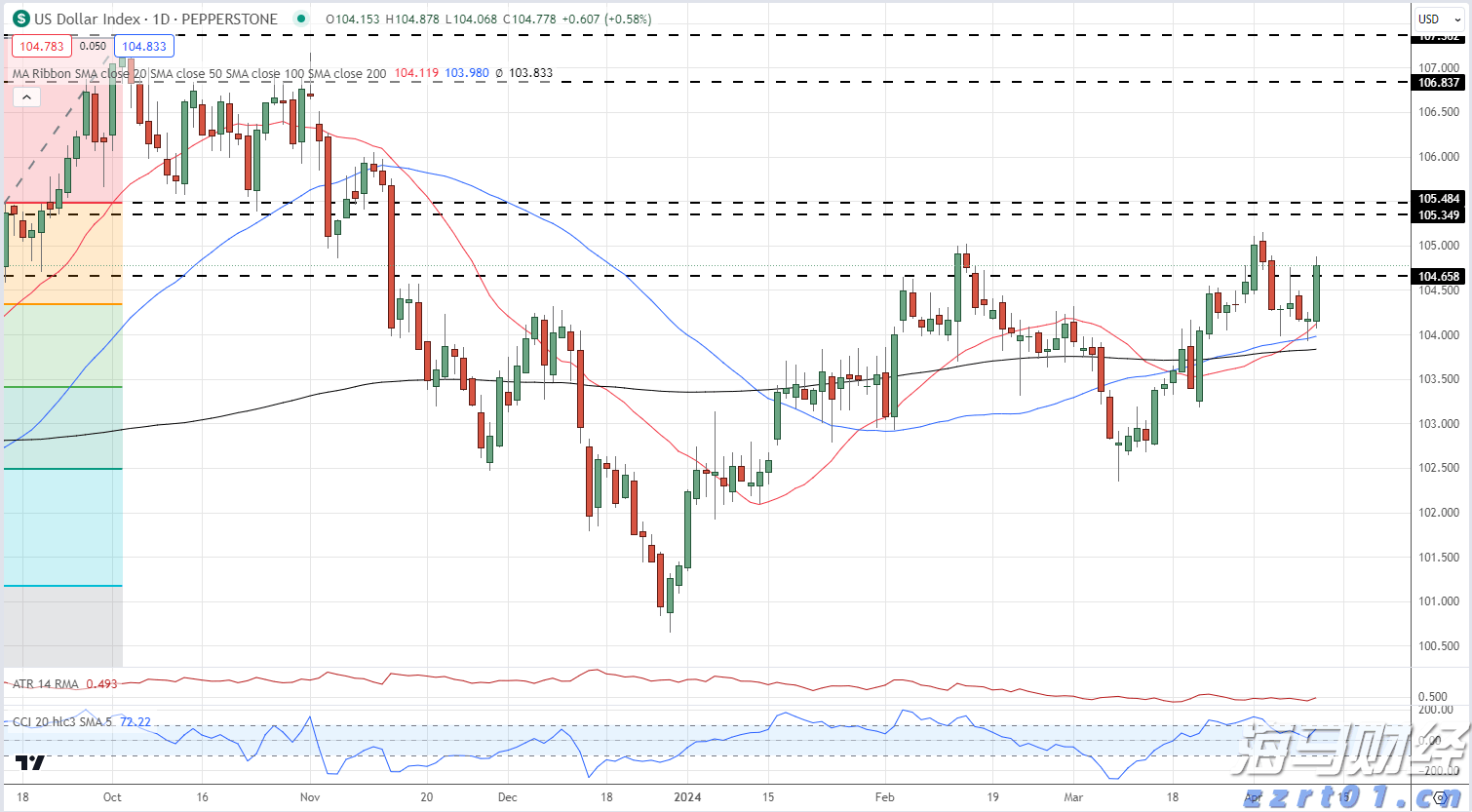 受台风“米娜”影响,我市部分中小河流将有明显涨水过程