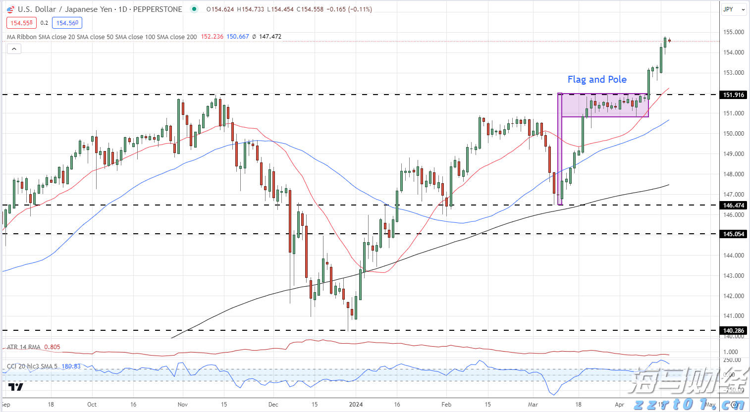 国务院知识产权战略实施工作部际联席会议办公室关于印发《知识产权强国建设纲要和“十四五”规划实施年度推进计划》的通知