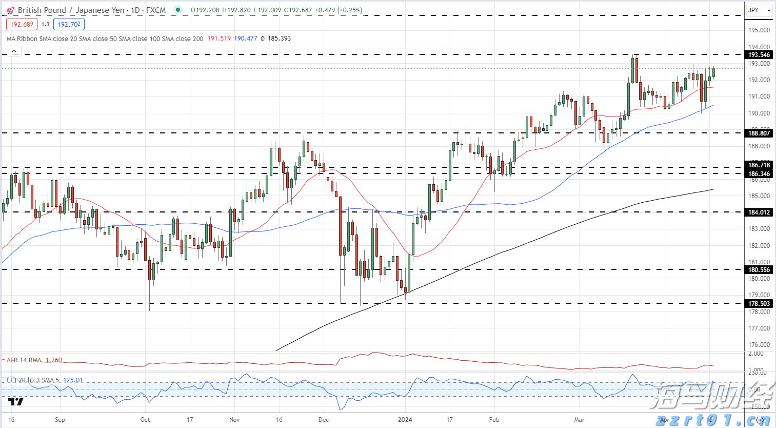 市场监管总局发布食品掺杂掺假检验方法“揭榜挂帅”榜单