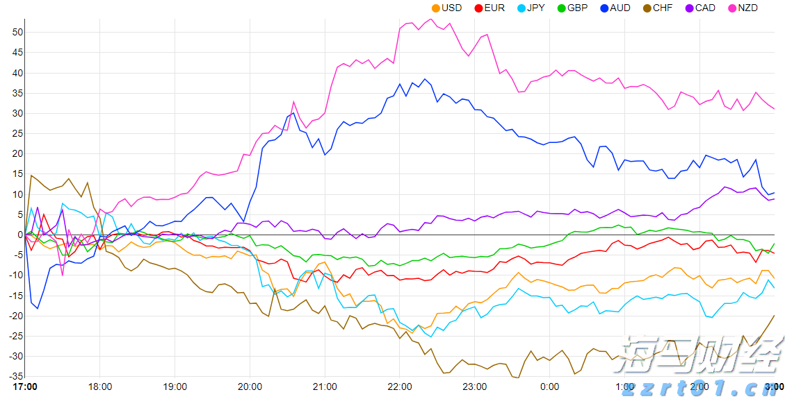 A股前市动态 | 英伟达(NVDA.US)涨幅超3% 创历史新高 A股7月新开户激增71%
