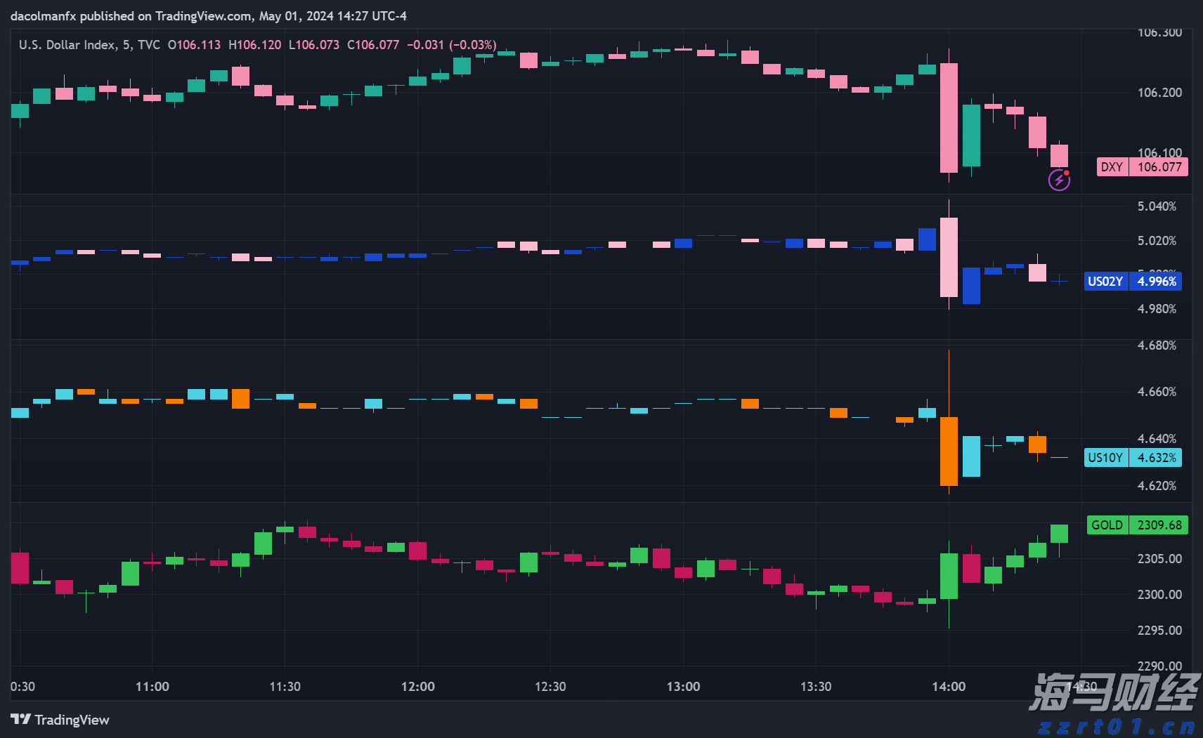 关税影响导致通用汽车(GM.US)Q2利润大幅下滑35%