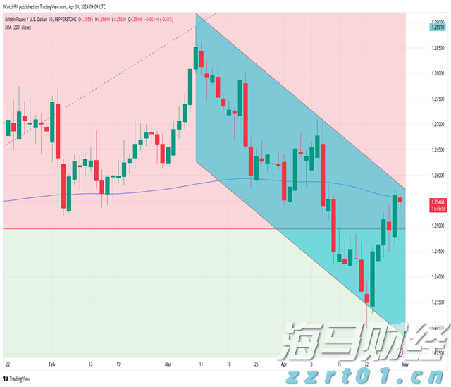 关税影响导致通用汽车(GM.US)Q2利润大幅下滑35%