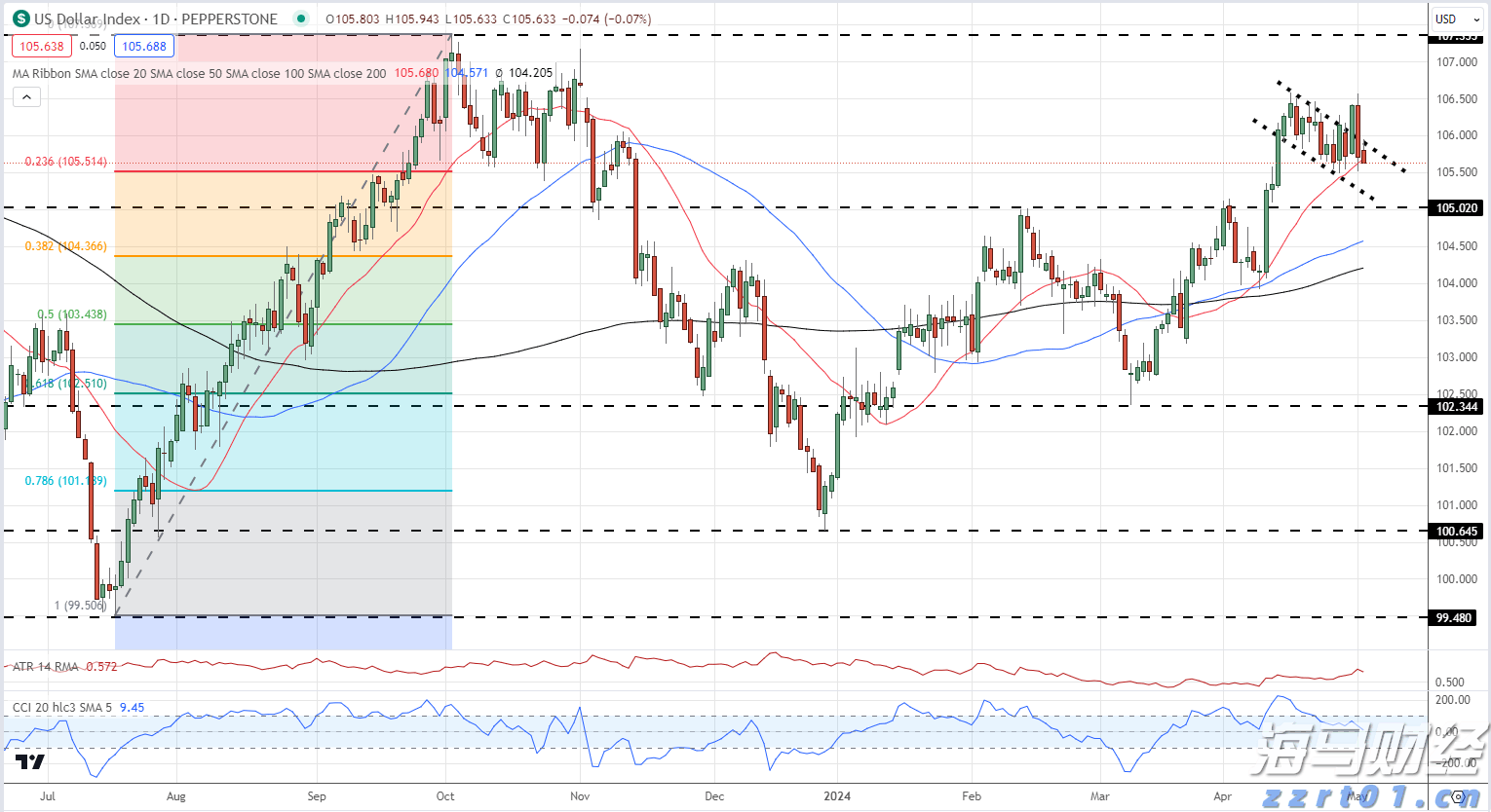 新一轮放心消费创建活动展开