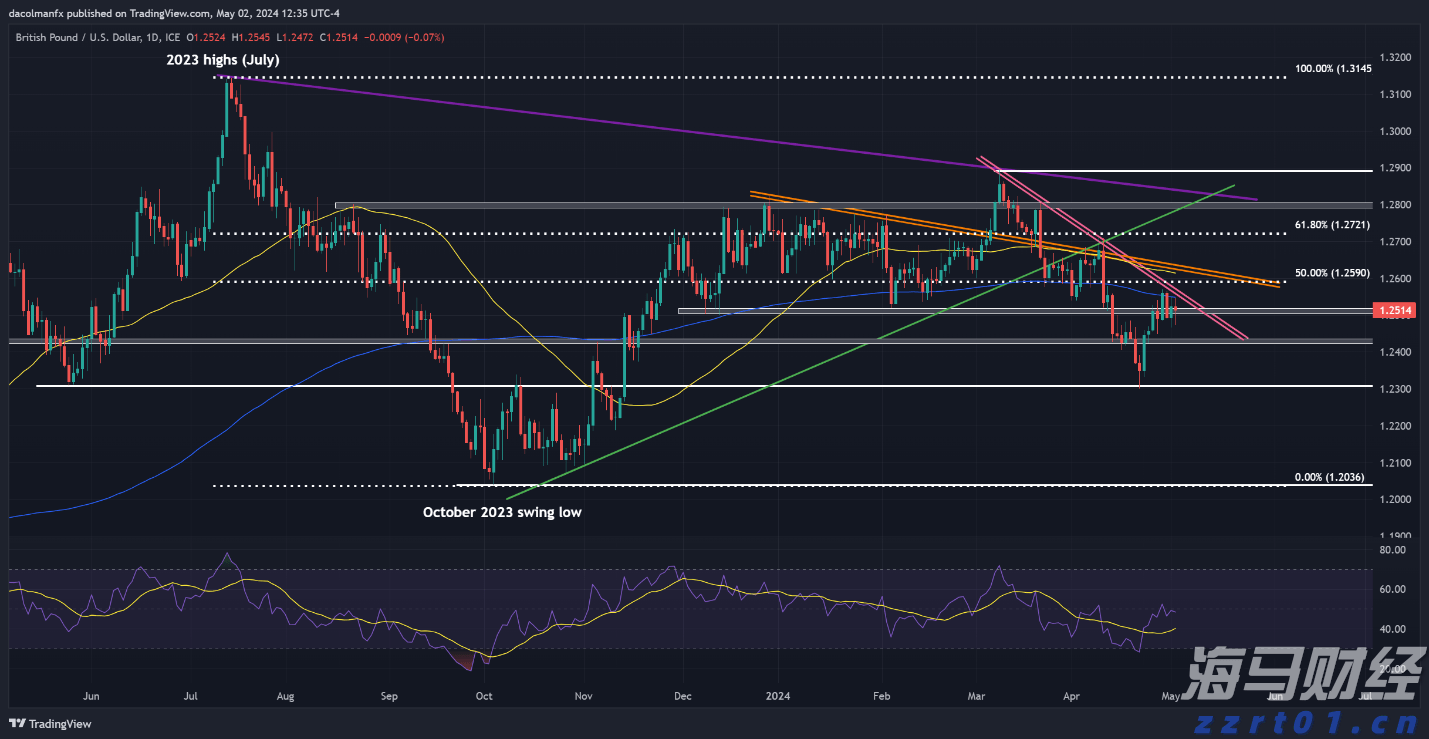 “直航＋免签”激活高尔夫入境游 福建成韩国球友新宠