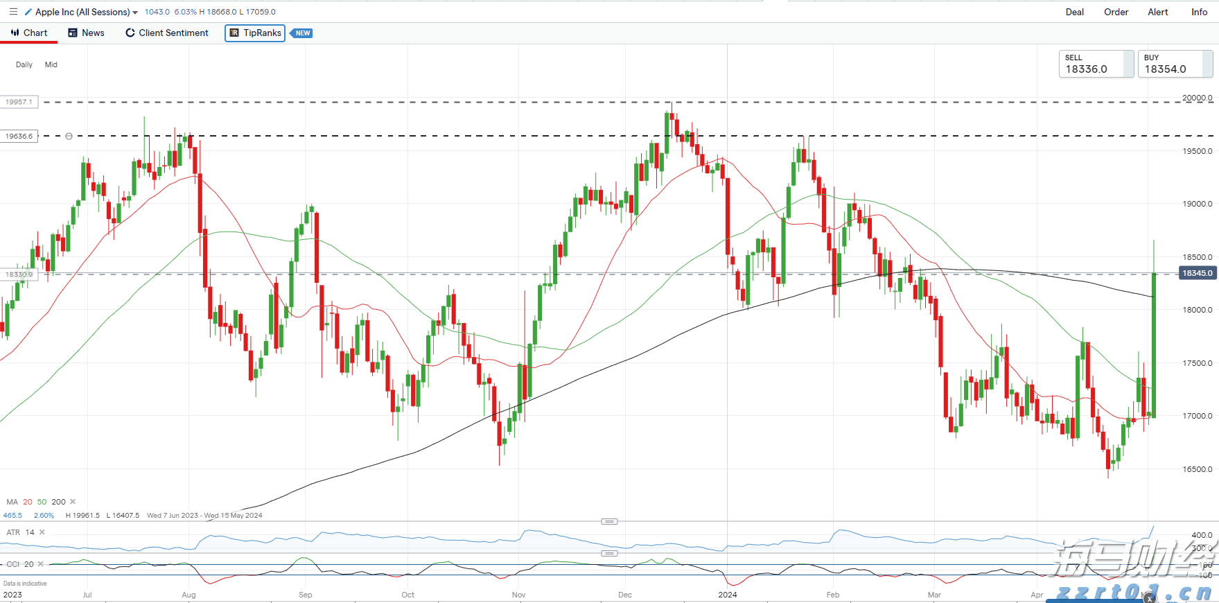 居内地外贸城市首位！深圳前7个月进出口2.58万亿元