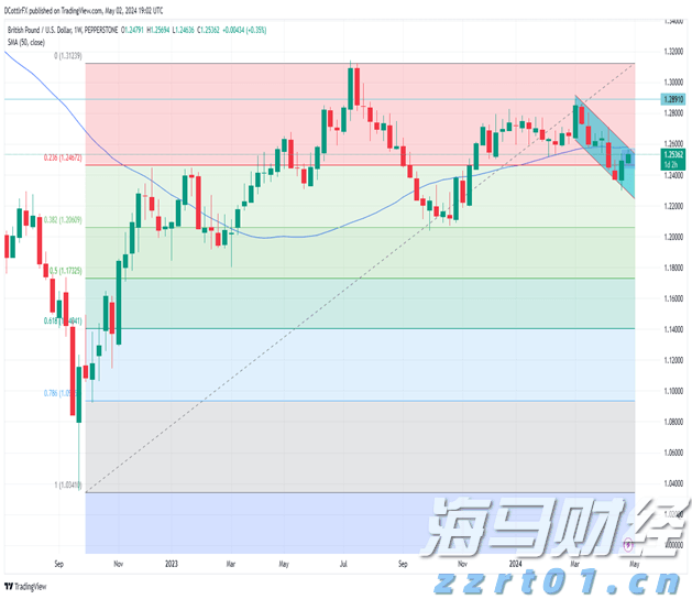 今天下午，湛江将开展全市爱国卫生运动统⼀行动