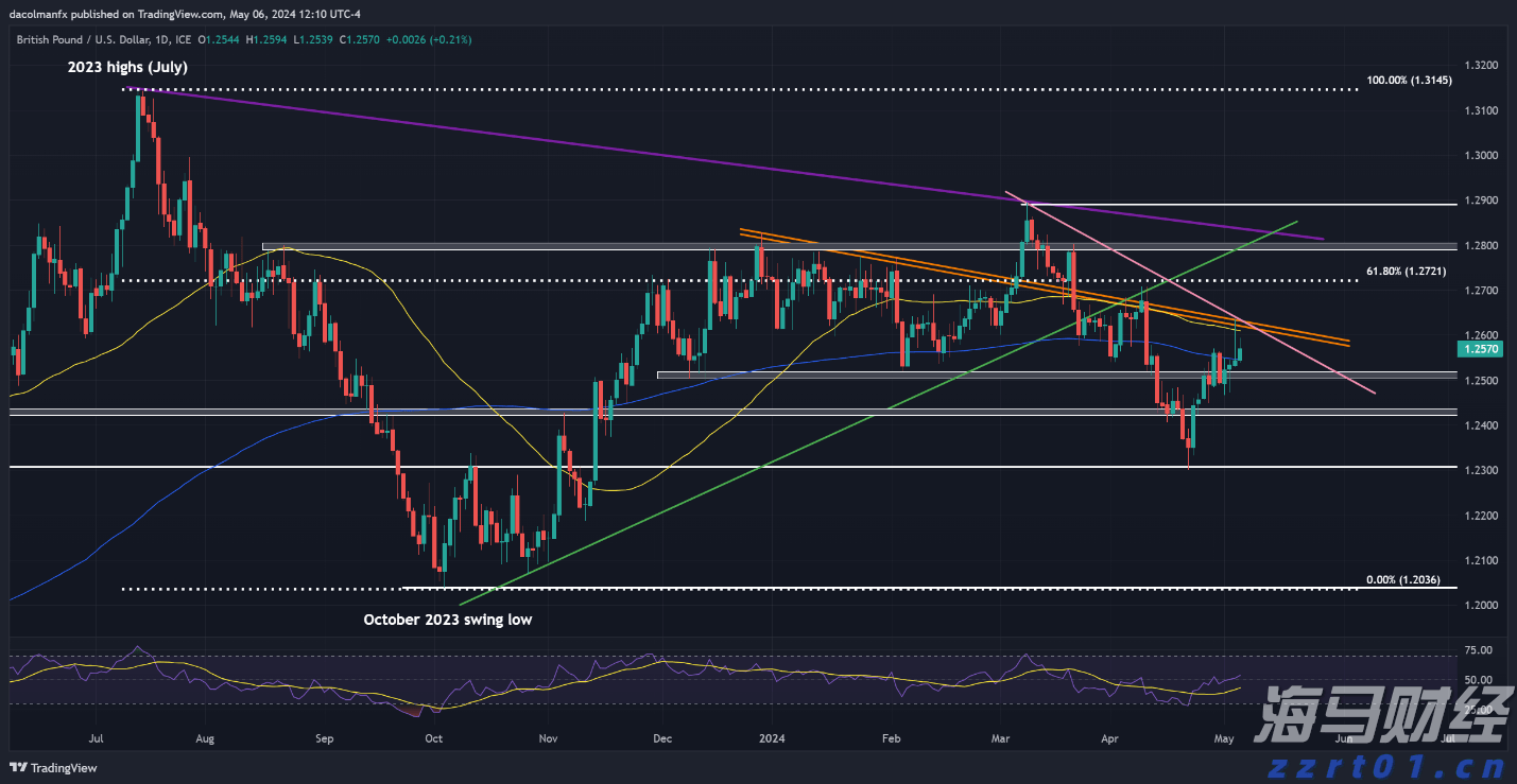 国家体育总局：到2030年体育产业总规模目标超过7万亿元