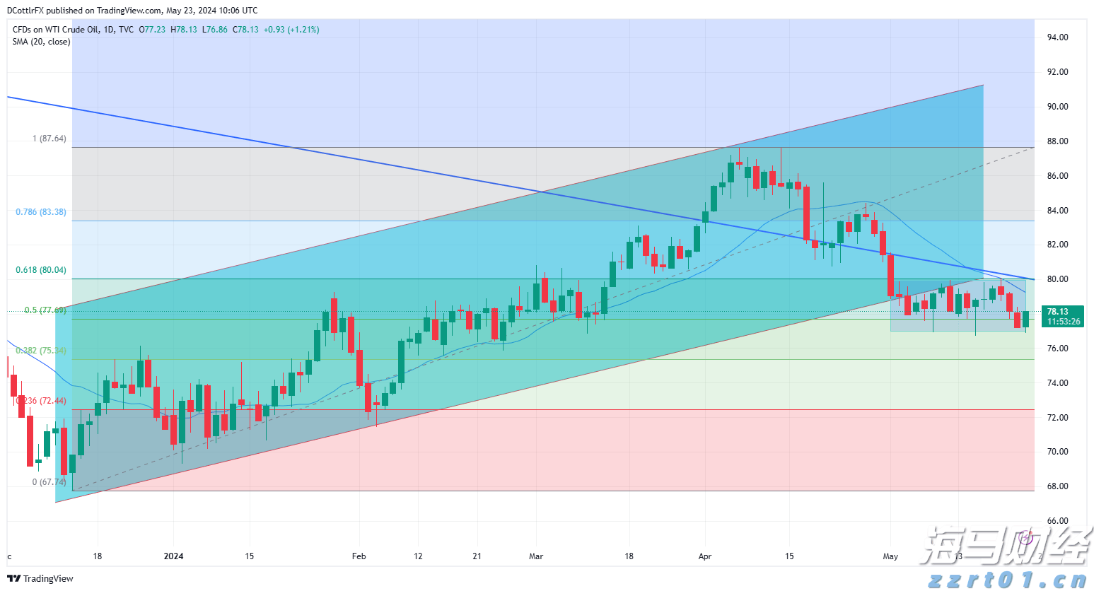 积极看待财报季！科技股或引领美股反弹