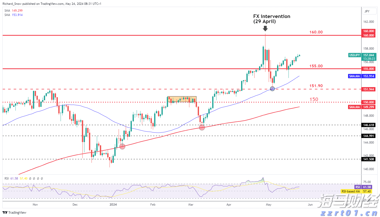 高通(QCOM.US)第三季度财报引发市场担忧！手机业务表现低于预期 股价盘后下跌