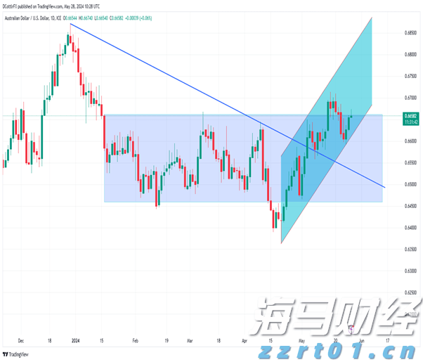 对知假买假、销售无证等问题严格监管，三部门整治重点劳动防护用品隐患