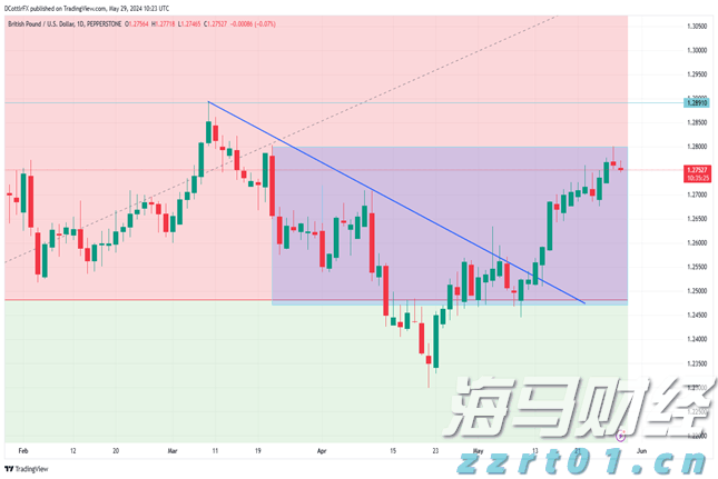 美股动态 | 多邻国(DUOL.US)股价波动 盘中下跌超5.6%